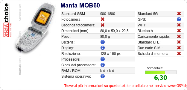 Manta MOB60 Dati tecnici di telefono cellulare Manta MOB60 Dati tecnici di telefono cellulare