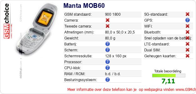 Manta MOB60 Technische gegevens Manta MOB60 Technische gegevens