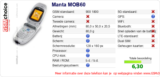 Manta MOB60 Technische gegevens Manta MOB60 Technische gegevens