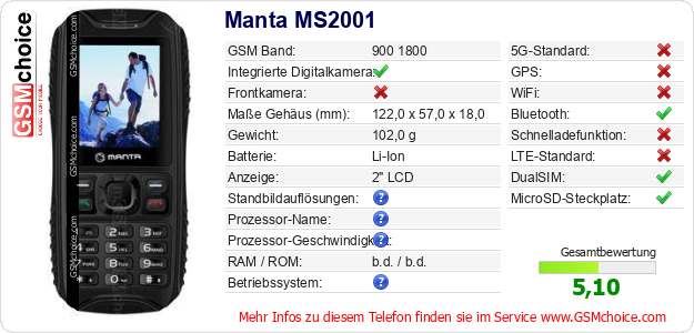 Manta MS2001 technische Daten Manta MS2001 technische Daten
