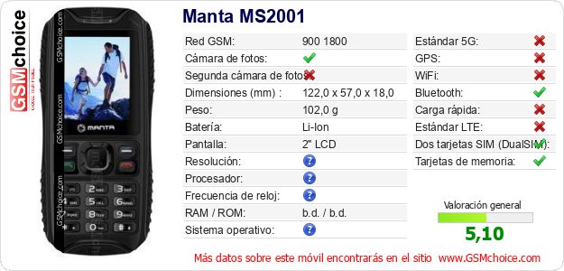 Manta MS2001 Datos técnicos del móvil 