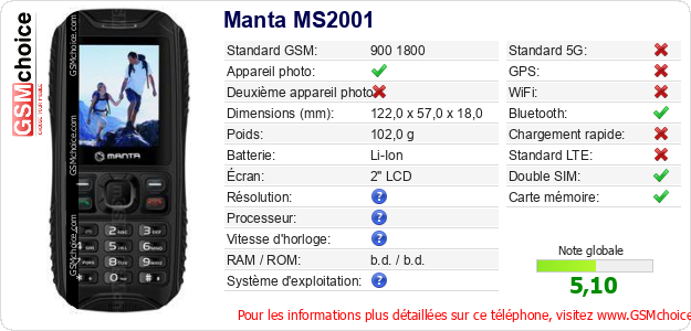 Manta MS2001 Fiche technique
