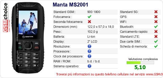 Manta MS2001 Dati tecnici di telefono cellulare 