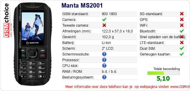 Manta MS2001 Technische gegevens Manta MS2001 Technische gegevens