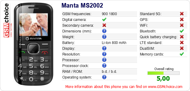 Manta MS2002 technical specifications Manta MS2002 technical specifications