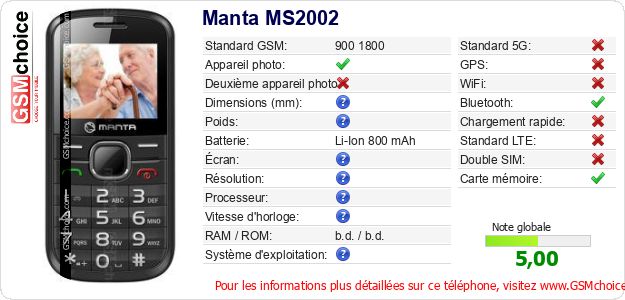 Manta MS2002 Fiche technique