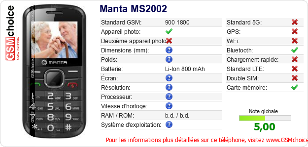 Manta MS2002 Fiche technique
