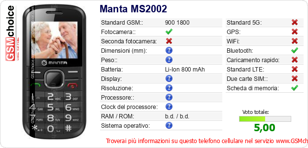 Manta MS2002 Dati tecnici di telefono cellulare 