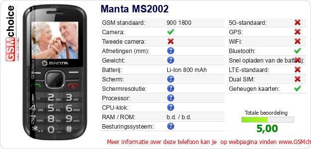 Manta MS2002 Technische gegevens Manta MS2002 Technische gegevens