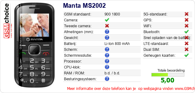 Manta MS2002 Technische gegevens Manta MS2002 Technische gegevens