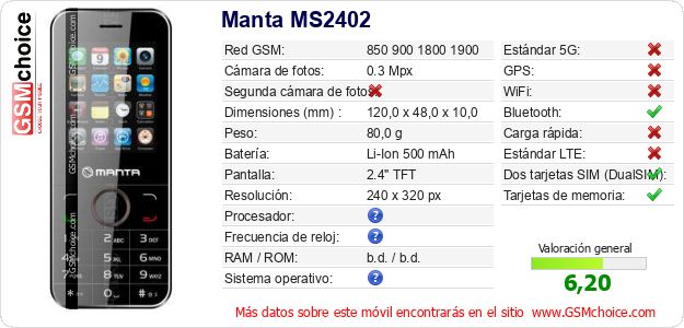 Manta MS2402 Datos técnicos del móvil 
