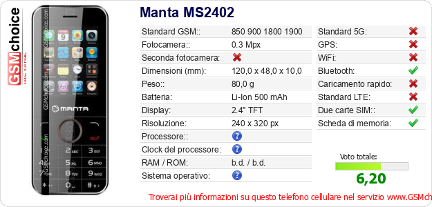 Manta MS2402 Dati tecnici di telefono cellulare Manta MS2402 Dati tecnici di telefono cellulare
