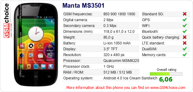 Manta MS3501 technical specifications Manta MS3501 technical specifications