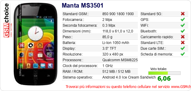 Manta MS3501 Dati tecnici di telefono cellulare 