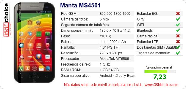 Manta MS4501 Datos técnicos del móvil Manta MS4501 Datos técnicos del móvil