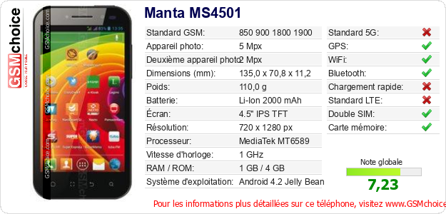 Manta MS4501 Fiche technique Manta MS4501 Fiche technique