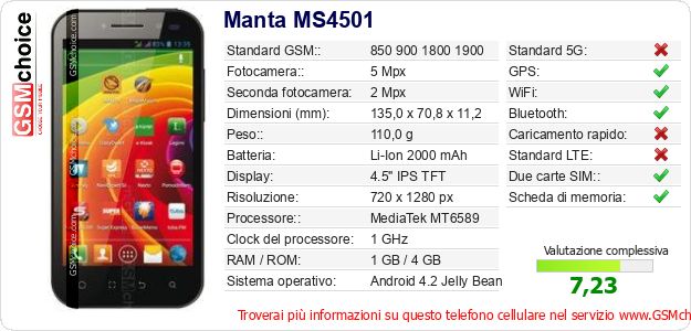 Manta MS4501 Dati tecnici di telefono cellulare 