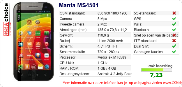 Manta MS4501 Technische gegevens 