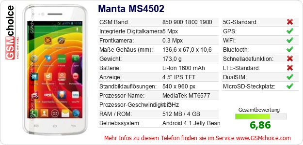 Manta MS4502 technische Daten Manta MS4502 technische Daten