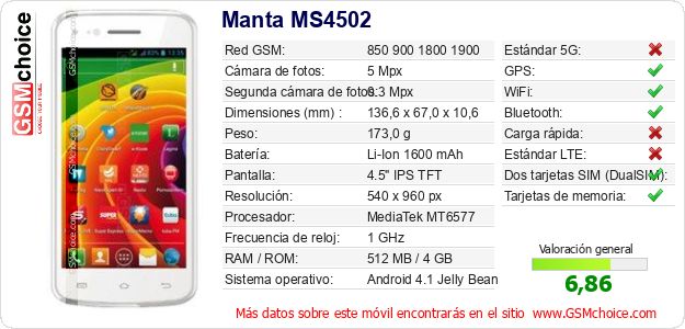 Manta MS4502 Datos técnicos del móvil Manta MS4502 Datos técnicos del móvil