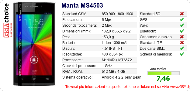 Manta MS4503 Dati tecnici di telefono cellulare 