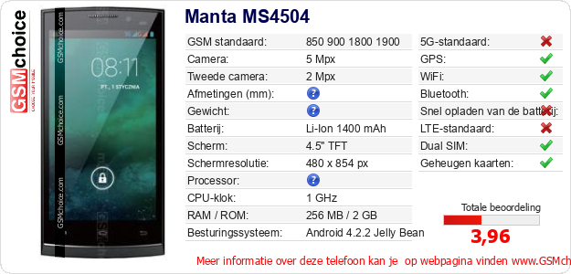 Manta MS4504 Technische gegevens 