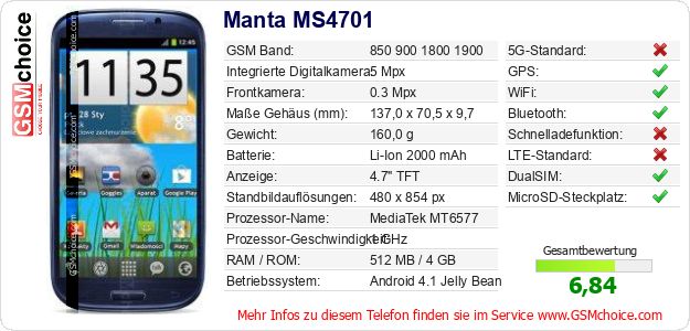 Manta MS4701 technische Daten Manta MS4701 technische Daten