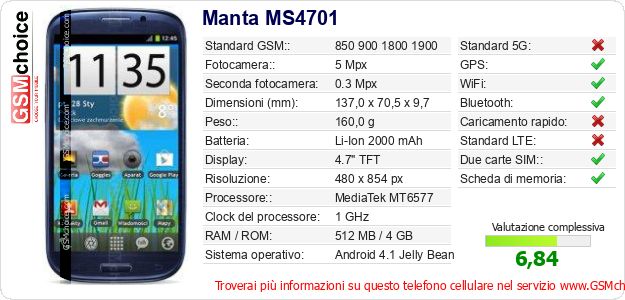 Manta MS4701 Dati tecnici di telefono cellulare 