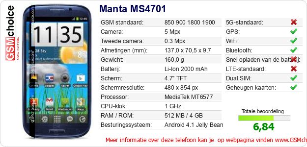 Manta MS4701 Technische gegevens Manta MS4701 Technische gegevens