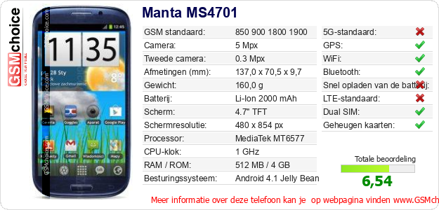 Manta MS4701 Technische gegevens Manta MS4701 Technische gegevens