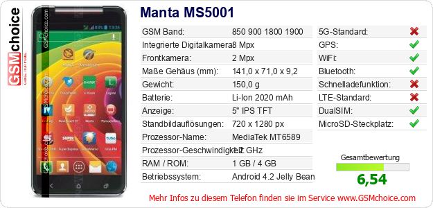 Manta MS5001 technische Daten Manta MS5001 technische Daten