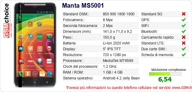 Manta MS5001 Dati tecnici di telefono cellulare Manta MS5001 Dati tecnici di telefono cellulare