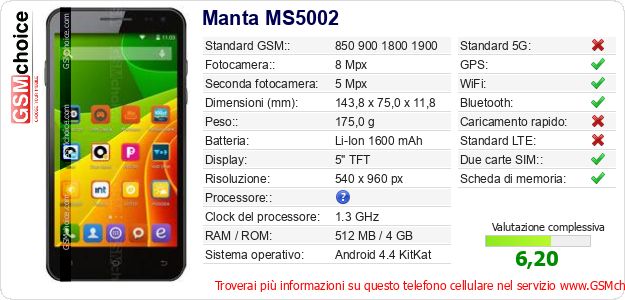 Manta MS5002 Dati tecnici di telefono cellulare Manta MS5002 Dati tecnici di telefono cellulare