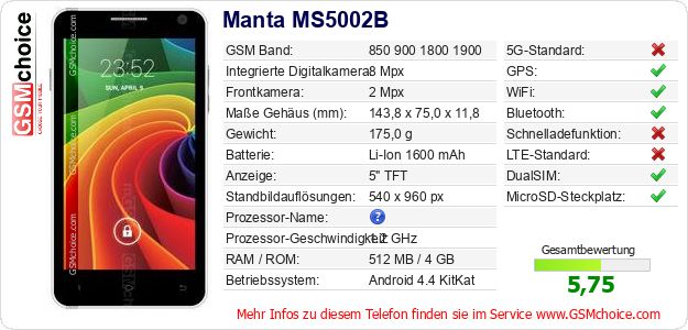 Manta MS5002B technische Daten Manta MS5002B technische Daten