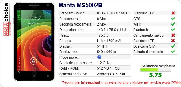 Manta MS5002B Dati tecnici di telefono cellulare 