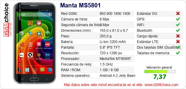 Manta MS5801 Datos técnicos del móvil Manta MS5801 Datos técnicos del móvil