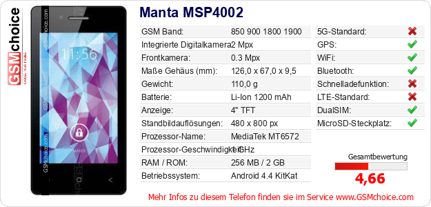 Manta MSP4002 technische Daten Manta MSP4002 technische Daten