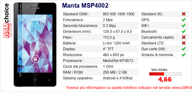 Manta MSP4002 Dati tecnici di telefono cellulare 