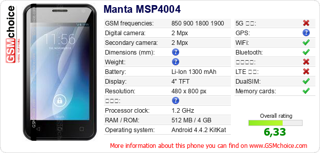 Manta MSP4004 手機技術數據