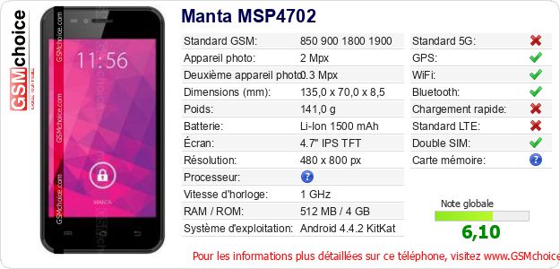 Manta MSP4702 Fiche technique Manta MSP4702 Fiche technique