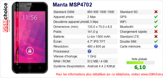 Manta MSP4702 Fiche technique