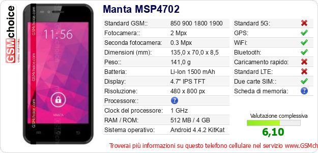 Manta MSP4702 Dati tecnici di telefono cellulare Manta MSP4702 Dati tecnici di telefono cellulare