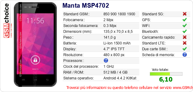 Manta MSP4702 Dati tecnici di telefono cellulare Manta MSP4702 Dati tecnici di telefono cellulare