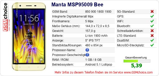 Manta MSP95009 Bee technische Daten Manta MSP95009 Bee technische Daten