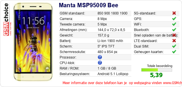 Manta MSP95009 Bee Technische gegevens 
