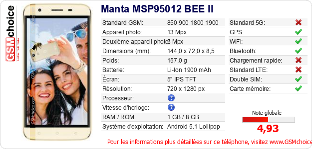 Manta MSP95012 BEE II Fiche technique