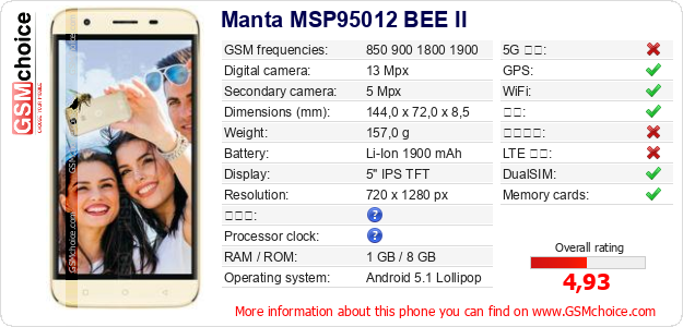 Manta MSP95012 BEE II 手机技术数据