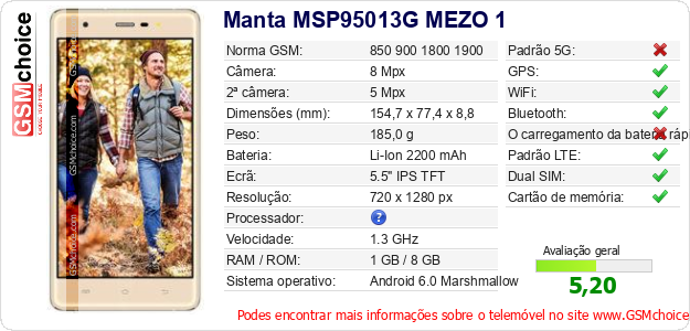 Manta MSP95013G MEZO 1 Especificações técnicas do telemóvel Manta MSP95013G MEZO 1 Especificações técnicas do telemóvel