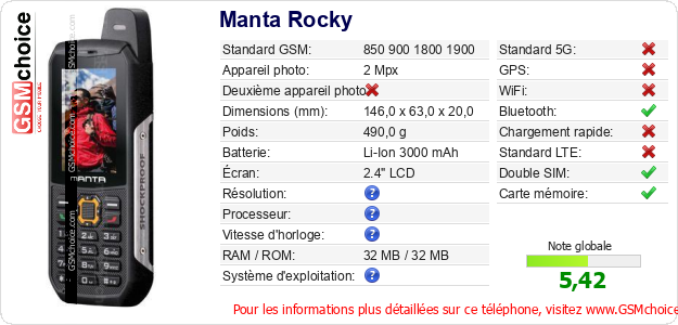 Manta Rocky Fiche technique