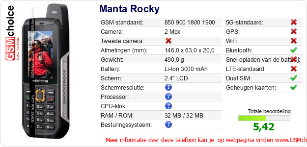Manta Rocky Technische gegevens 